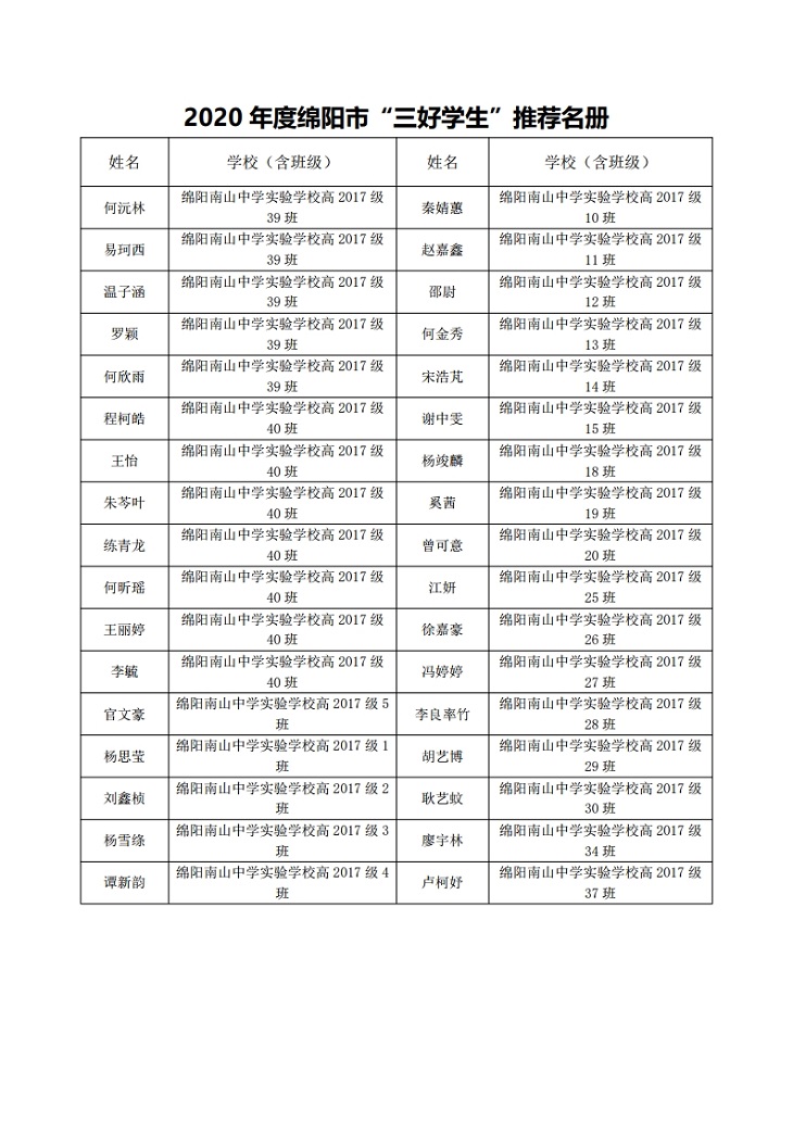 Microsoft Word - 附件2  推薦名冊2020.doc[1].jpg